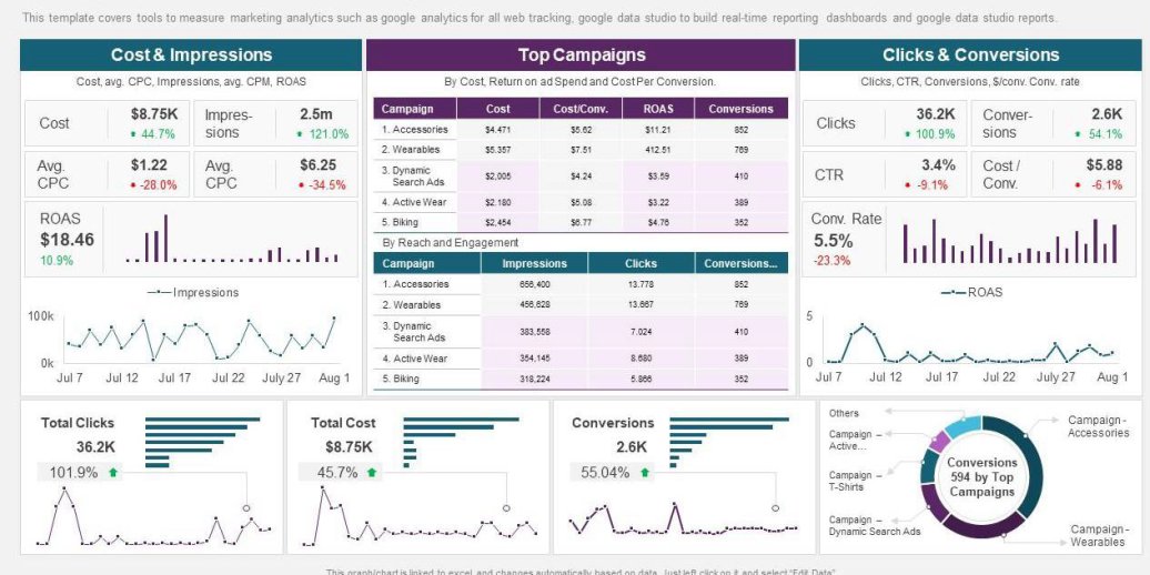 Report and analytics